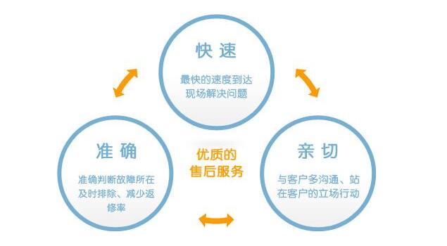 青青草精品视频蒸汽发生器的售后电话是多少