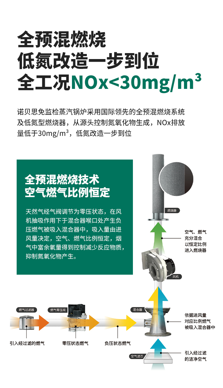 低氮排放，环保