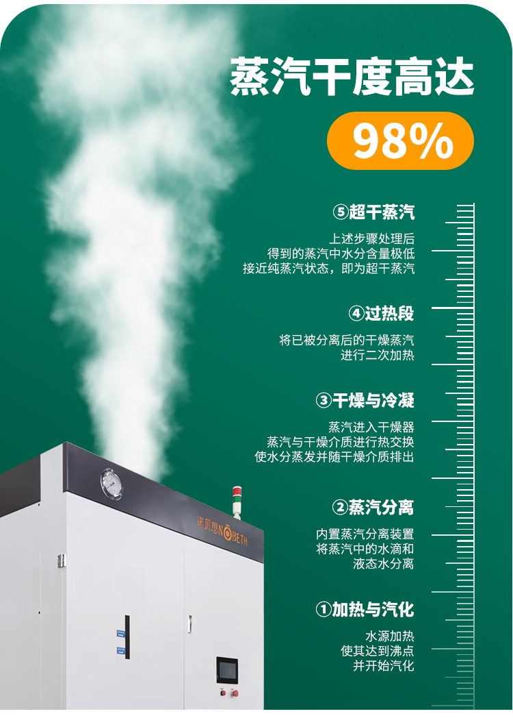 蒸汽纯，蒸汽干度高